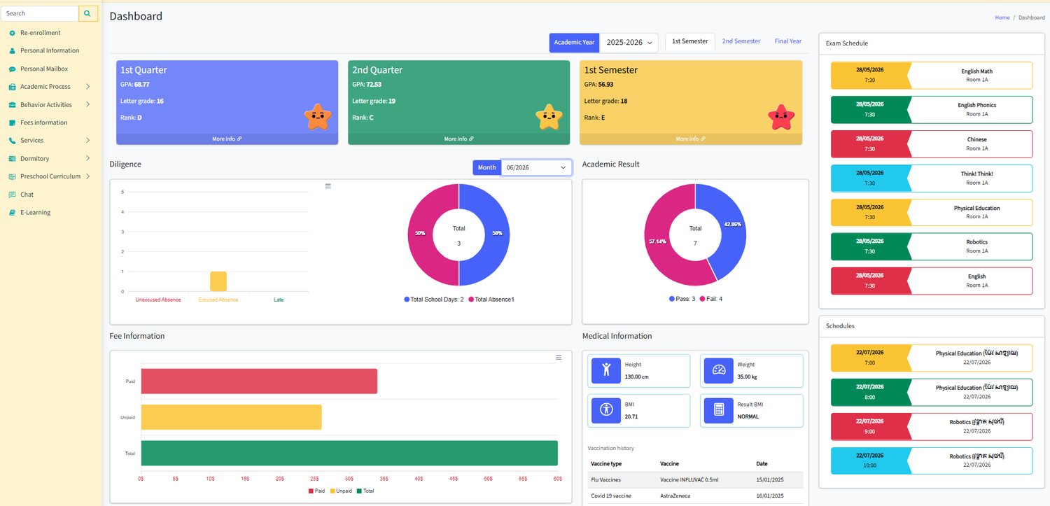SMIS education dashboard